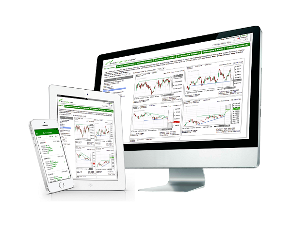 Autochartist en ordenador, tableta y móvil